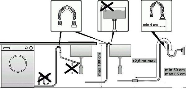 Tilslutningsdiagrammet til vaskemaskinen til kommunikation er vist på billedet, vi vil se nærmere på hver enkelt handling